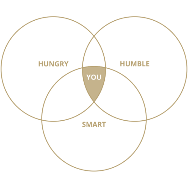 Seattle Gourmet Foods Careers Graphic